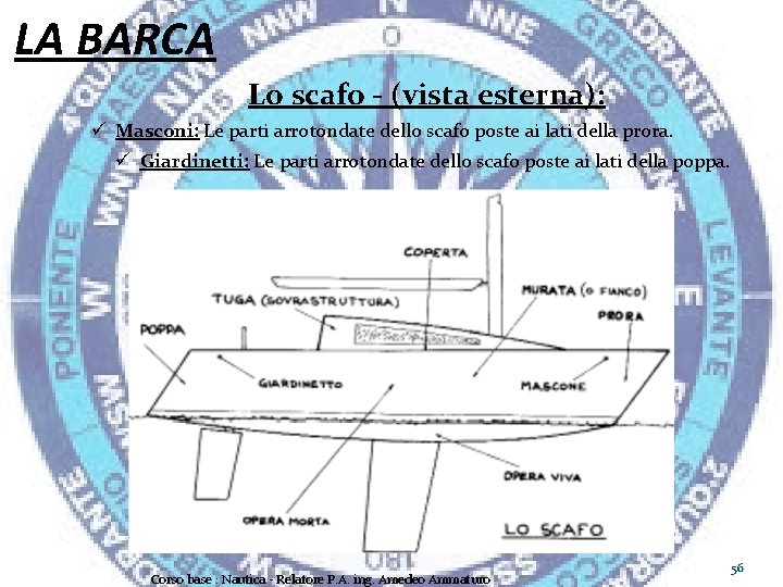 LA BARCA Lo scafo - (vista esterna): ü Masconi: Le parti arrotondate dello scafo