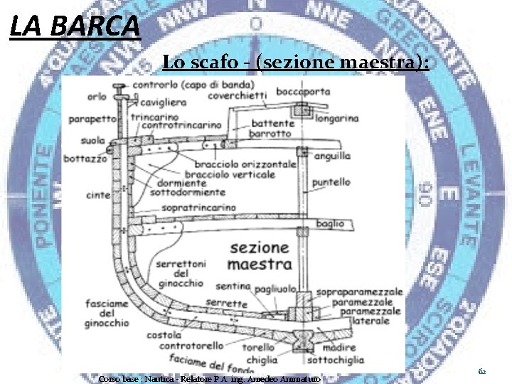 LA BARCA Lo scafo - (sezione maestra): Corso base : Nautica - Relatore P.