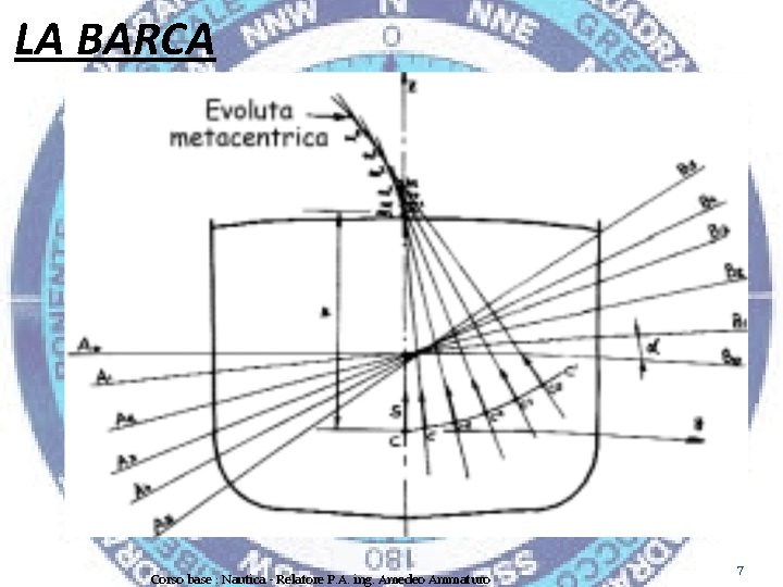 LA BARCA Corso base : Nautica - Relatore P. A. ing. Amedeo Ammaturo 7