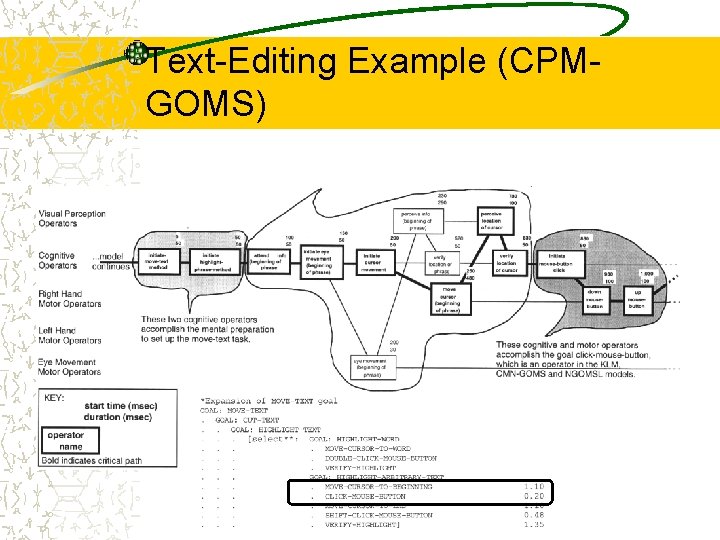 Text-Editing Example (CPMGOMS) 