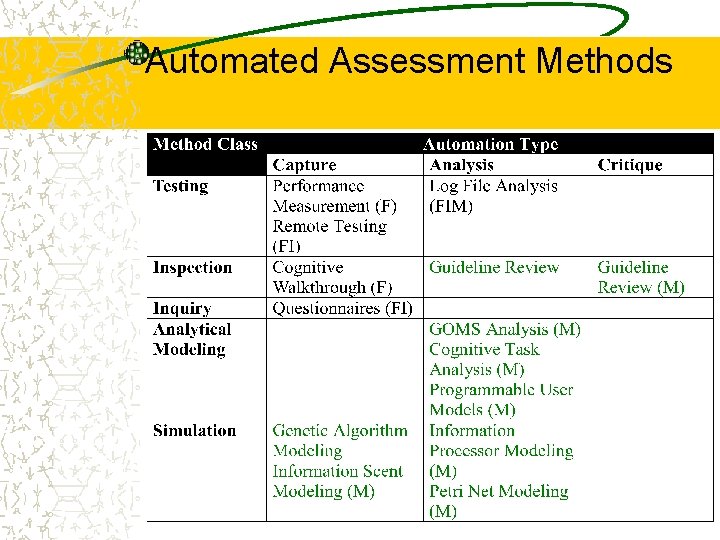 Automated Assessment Methods 