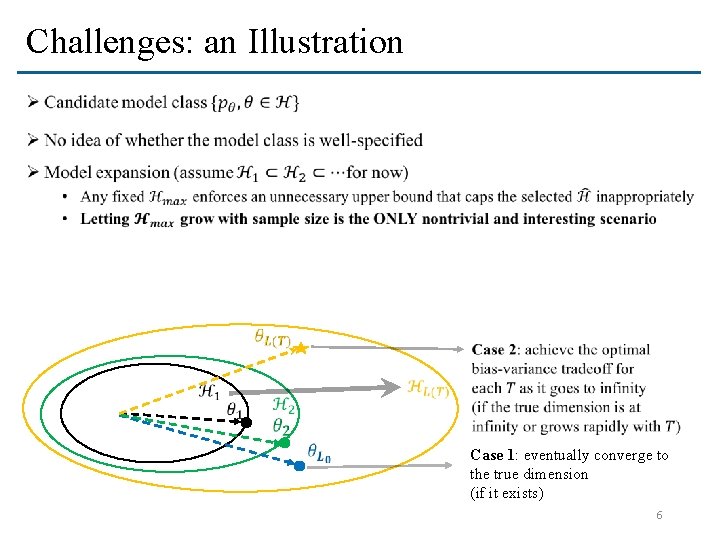 Challenges: an Illustration Ø Case 1: eventually converge to the true dimension (if it