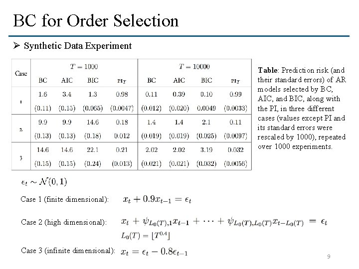 BC for Order Selection Ø Synthetic Data Experiment Table: Prediction risk (and their standard