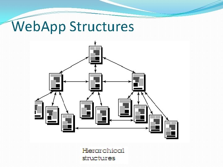 Web. App Structures 