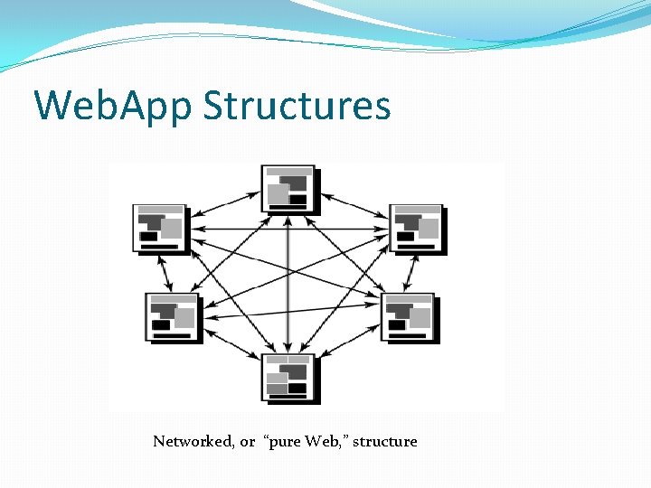 Web. App Structures Networked, or “pure Web, ” structure 