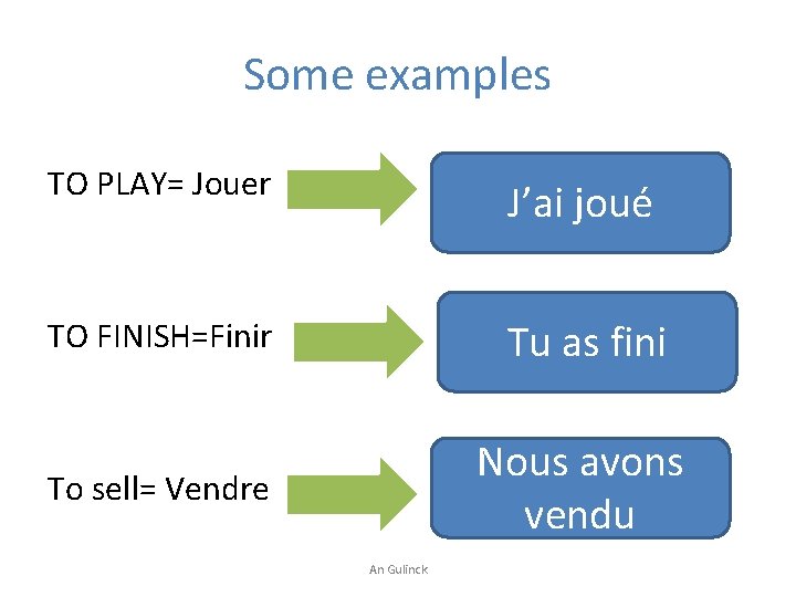 Some examples TO PLAY= Jouer J’ai joué TO FINISH=Finir Tu as fini To sell=