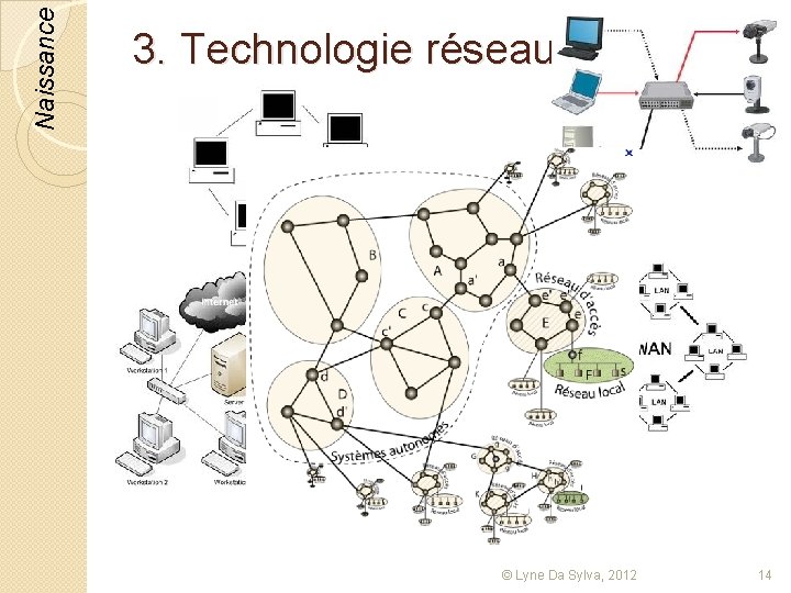 Naissance 3. Technologie réseau © Lyne Da Sylva, 2012 14 