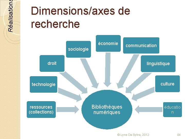 Réalisation Dimensions/axes de recherche économie sociologie droit communication linguistique culture technologie ressources (collections) Bibliothèques