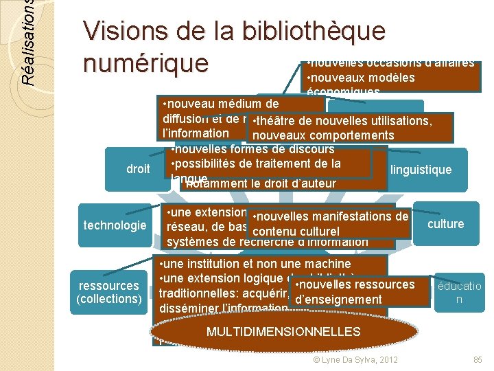 Réalisation Visions de la bibliothèque • nouvelles occasions d’affaires numérique • nouveaux modèles économiques