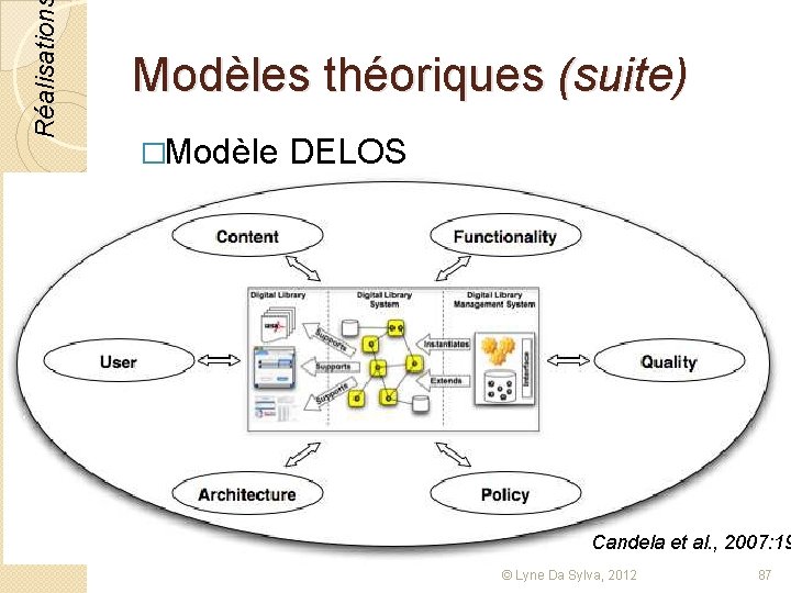 Réalisation Modèles théoriques (suite) �Modèle DELOS Candela et al. , 2007: 19 © Lyne