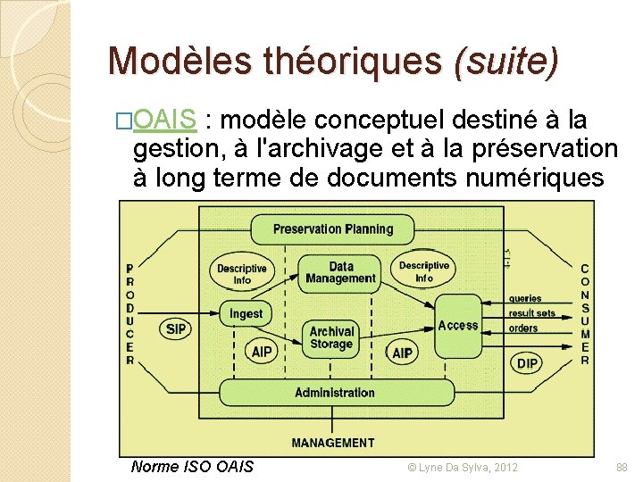 Modèles théoriques (suite) �OAIS : modèle conceptuel destiné à la gestion, à l'archivage et