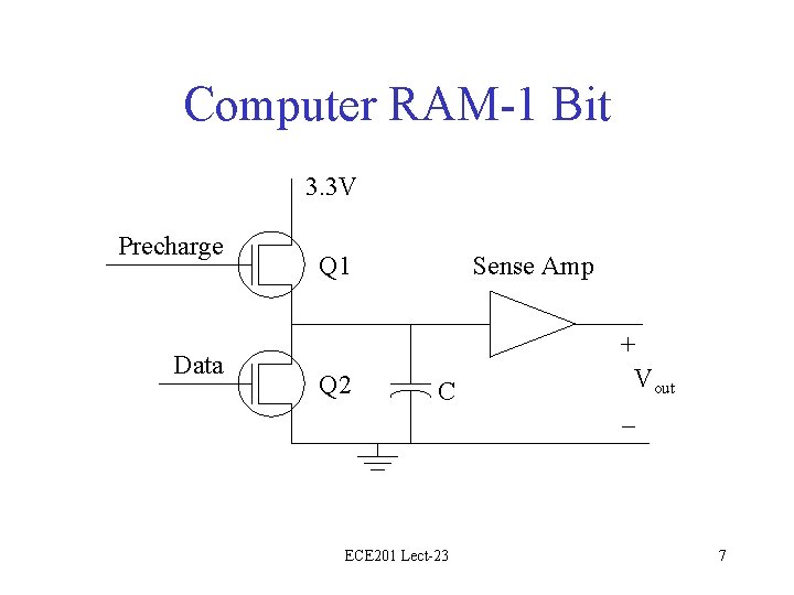 Computer RAM-1 Bit 3. 3 V Precharge Data Q 1 Q 2 Sense Amp