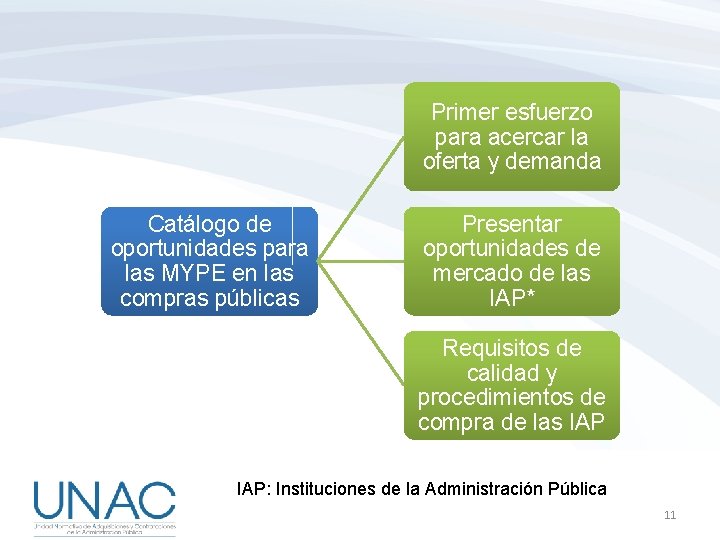 Primer esfuerzo para acercar la oferta y demanda Catálogo de oportunidades para las MYPE