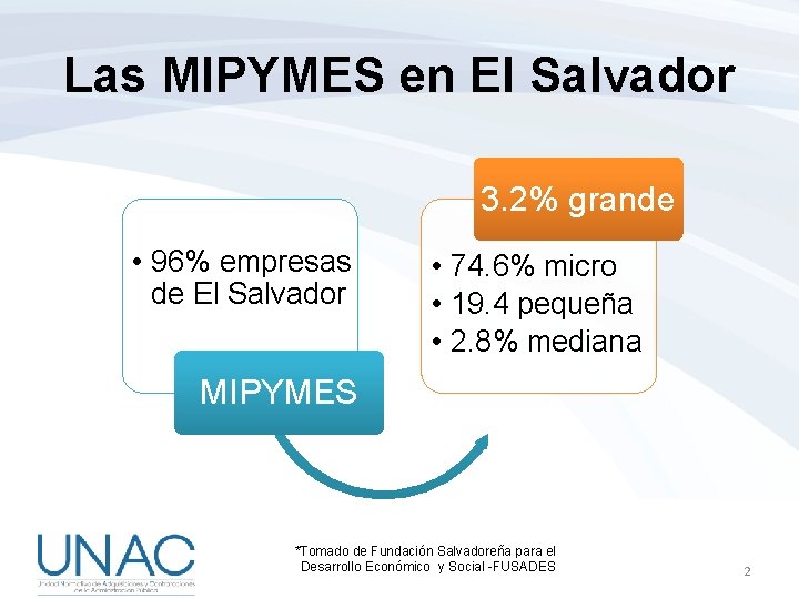 Las MIPYMES en El Salvador 3. 2% grande • 96% empresas de El Salvador