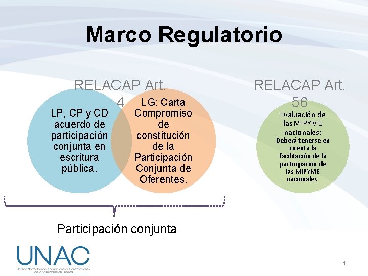 Marco Regulatorio RELACAP Art. 4 LG: Carta LP, CP y CD acuerdo de participación