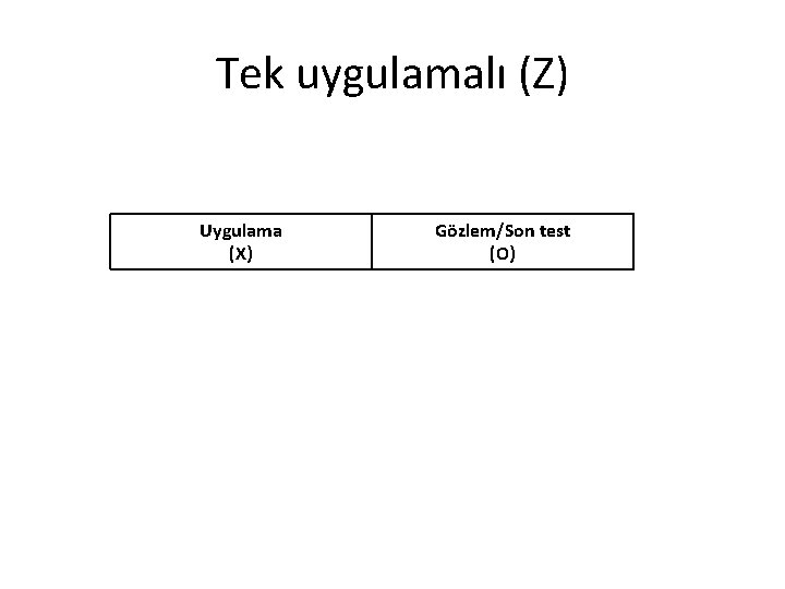 Tek uygulamalı (Z) Uygulama (X) Gözlem/Son test (O) 