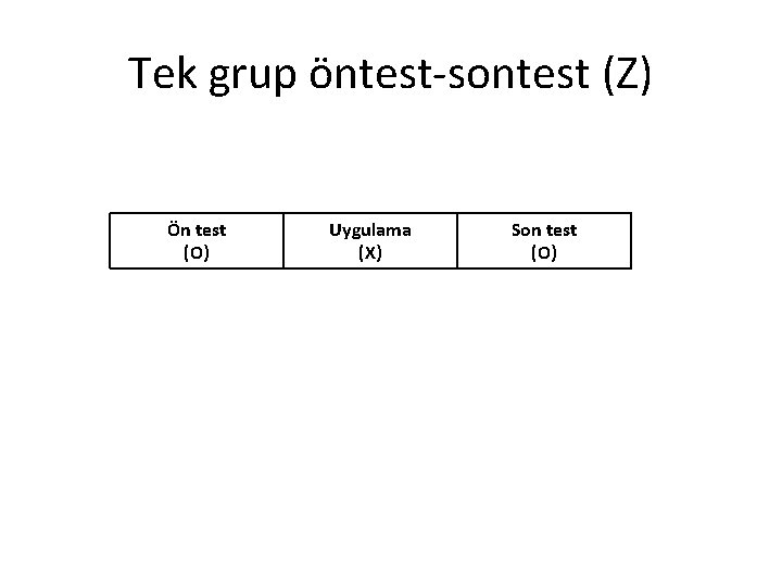 Tek grup öntest-sontest (Z) Ön test (O) Uygulama (X) Son test (O) 