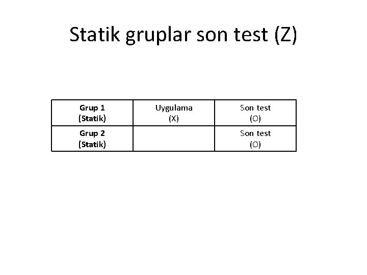 Statik gruplar son test (Z) Grup 1 (Statik) Grup 2 (Statik) Uygulama (X) Son