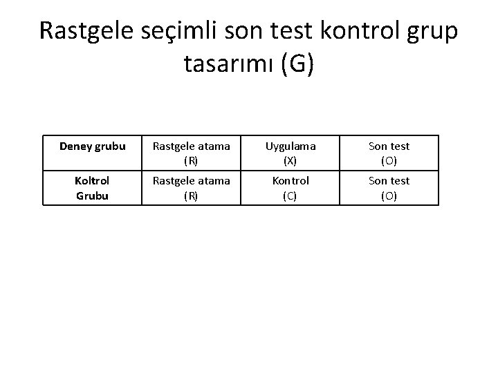 Rastgele seçimli son test kontrol grup tasarımı (G) Deney grubu Rastgele atama (R) Uygulama