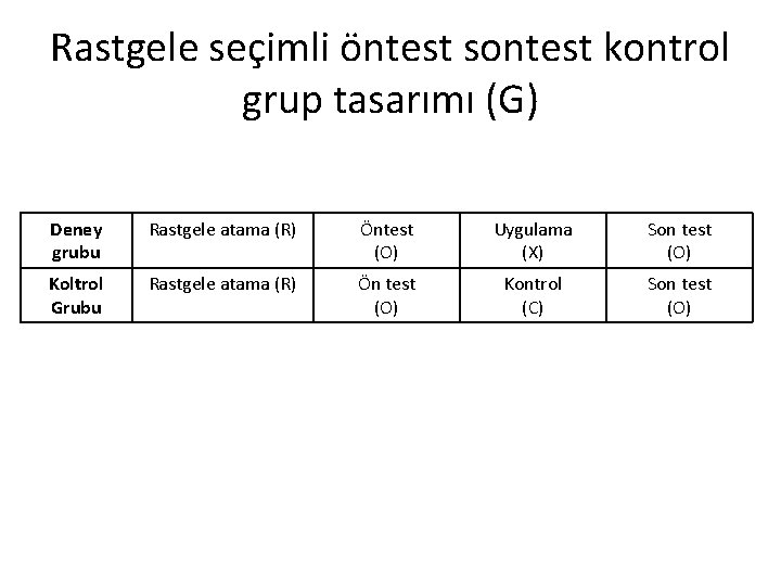 Rastgele seçimli öntest sontest kontrol grup tasarımı (G) Deney grubu Rastgele atama (R) Öntest