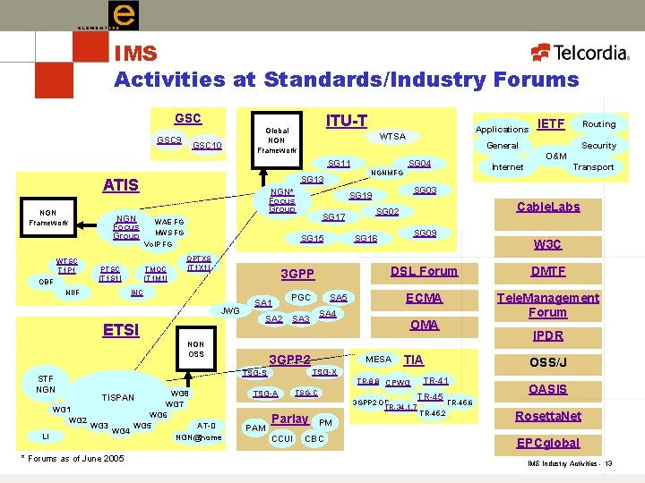 IMS Activities at Standards/Industry Forums GSC 9 GSC 10 ITU-T Global NGN Framework WTSA