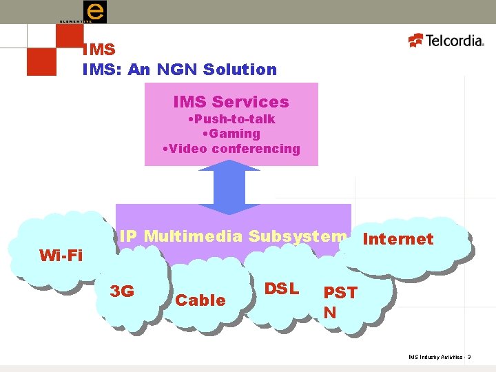 IMS IMS: An NGN Solution IMS Services • Push-to-talk • Gaming • Video conferencing
