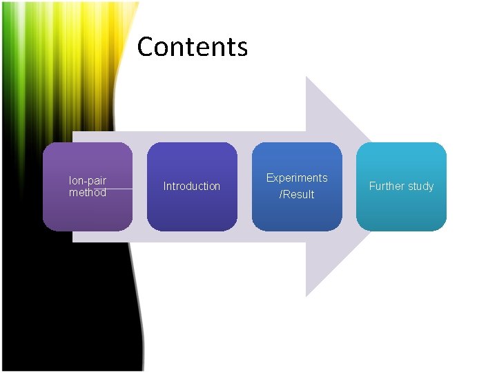 Contents Ion-pair method Introduction Experiments /Result Further study 