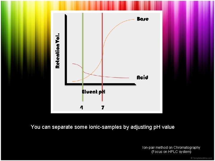 You can separate some ionic-samples by adjusting p. H value Ion-pair method on Chromatography