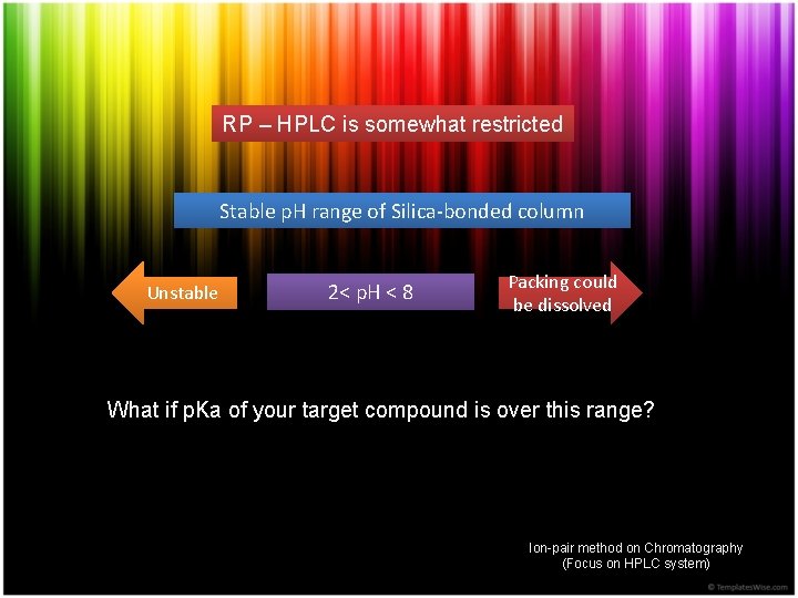 RP – HPLC is somewhat restricted Stable p. H range of Silica-bonded column Unstable