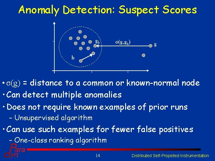 Anomaly Detection: Suspect Scores gk σ(g, gk) g h • σ(g) = distance to Anomaly Detection: Suspect Scores gk σ(g, gk) g h • σ(g) = distance to