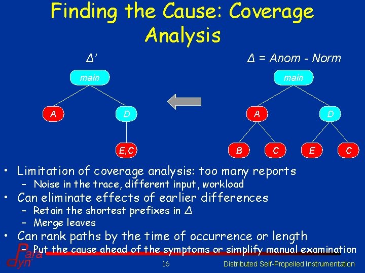 Finding the Cause: Coverage Analysis A Δ’ Δ = Anom - Norm main D Finding the Cause: Coverage Analysis A Δ’ Δ = Anom - Norm main D