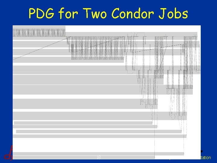 PDG for Two Condor Jobs 18 Distributed Self-Propelled Instrumentation PDG for Two Condor Jobs 18 Distributed Self-Propelled Instrumentation