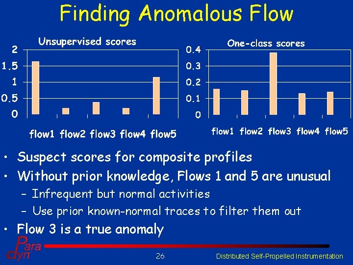 Finding Anomalous Flow • Suspect scores for composite profiles • Without prior knowledge, Flows Finding Anomalous Flow • Suspect scores for composite profiles • Without prior knowledge, Flows