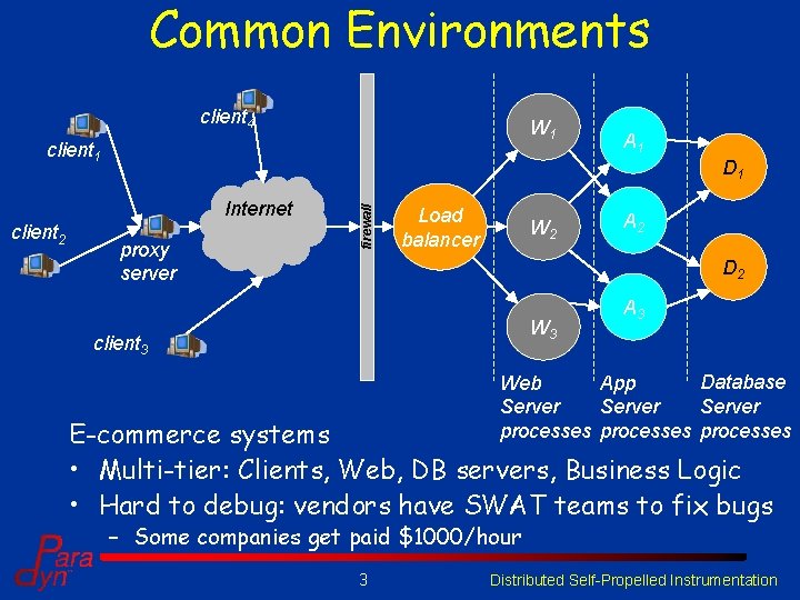 Common Environments client 4 W 1 client 1 proxy server firewall D 1 Internet Common Environments client 4 W 1 client 1 proxy server firewall D 1 Internet