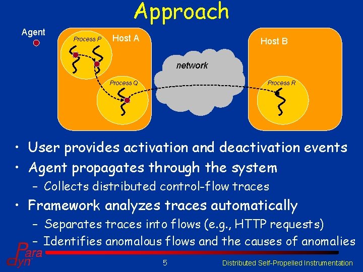Approach Agent Process P Host A Host B network Process R Process Q • Approach Agent Process P Host A Host B network Process R Process Q •