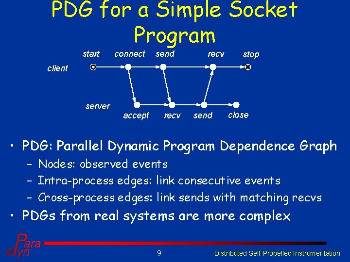 PDG for a Simple Socket Program start connect send recv stop client server accept PDG for a Simple Socket Program start connect send recv stop client server accept