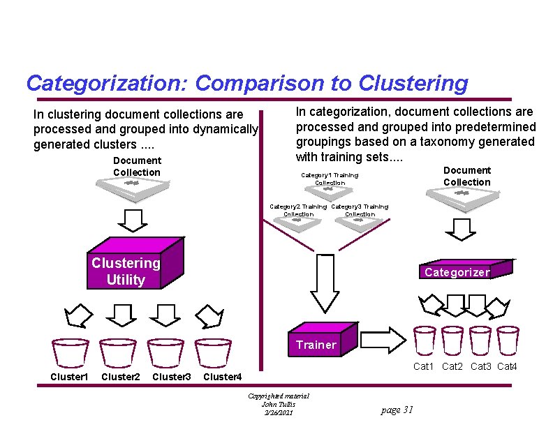 Categorization: Comparison to Clustering In clustering document collections are processed and grouped into dynamically