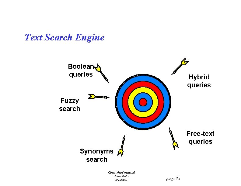Text Search Engine Boolean queries Hybrid queries Fuzzy search Free-text queries Synonyms search Copyrighted