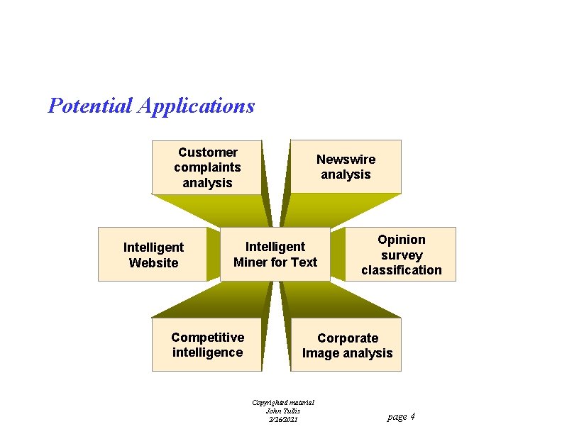 Potential Applications Customer complaints analysis Intelligent Website Newswire analysis Intelligent Miner for Text Competitive