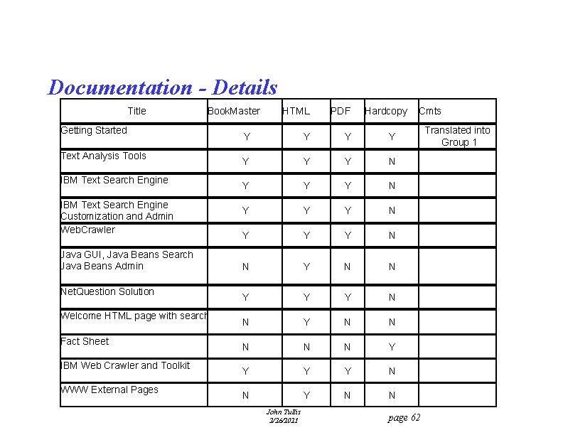 Documentation - Details Title Book. Master Getting Started Text Analysis Tools IBM Text Search