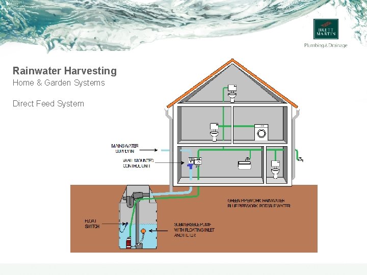 Rainwater Harvesting Home & Garden Systems Direct Feed System 