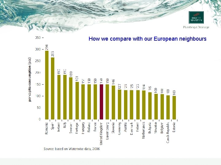 How we compare with our European neighbours 