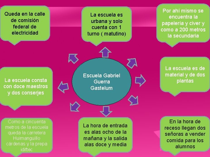 Queda en la calle de comisión federal de electricidad La escuela consta con doce