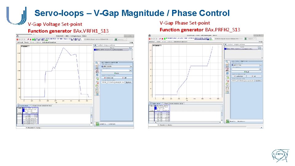 Servo-loops – V-Gap Magnitude / Phase Control V-Gap Voltage Set-point Function generator BAx. VRFH