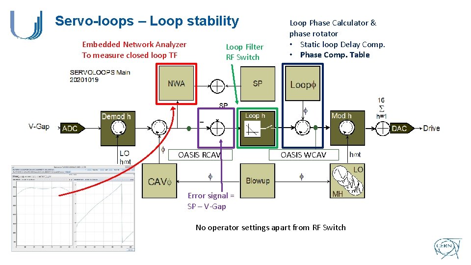 Servo-loops – Loop stability Embedded Network Analyzer To measure closed loop TF Loop Filter