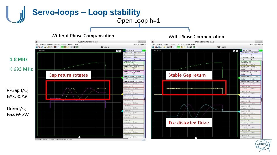 Servo-loops – Loop stability Open Loop h=1 Without Phase Compensation With Phase Compensation 1.