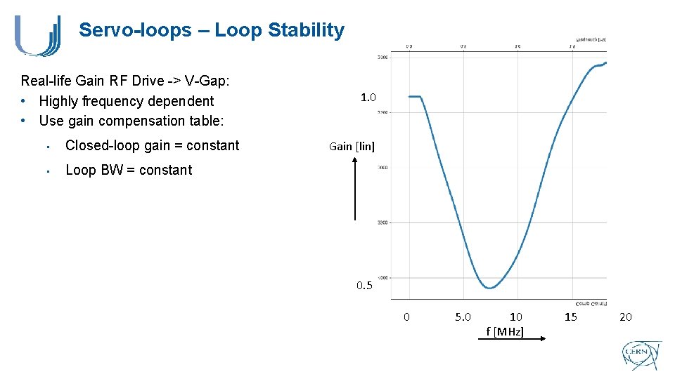 Servo-loops – Loop Stability Real-life Gain RF Drive -> V-Gap: • Highly frequency dependent