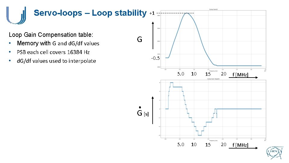 Servo-loops – Loop stability Loop Gain Compensation table: • Memory with G and d.