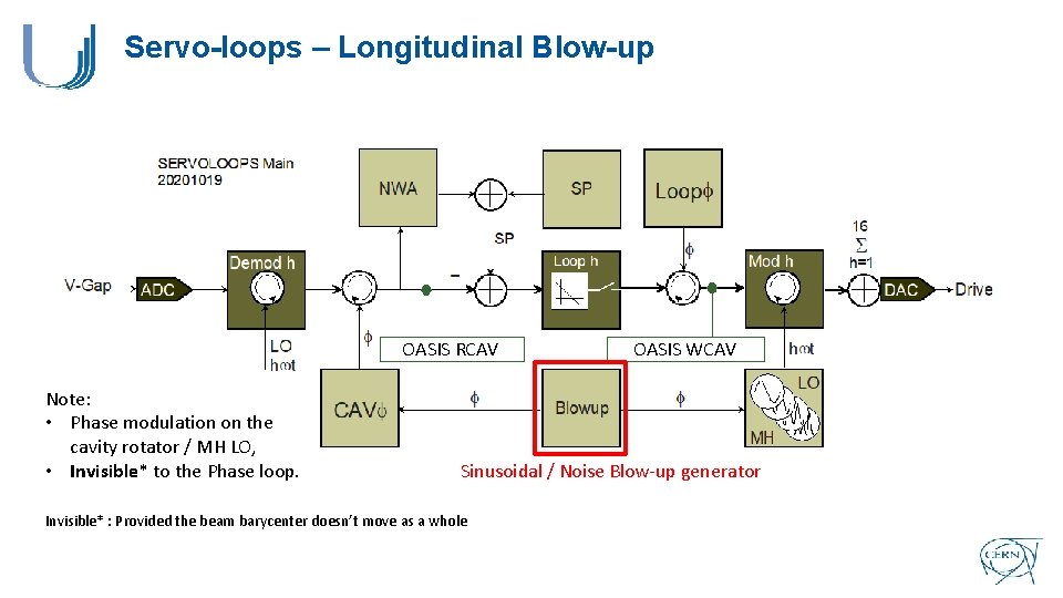Servo-loops – Longitudinal Blow-up OASIS RCAV Note: • Phase modulation on the cavity rotator