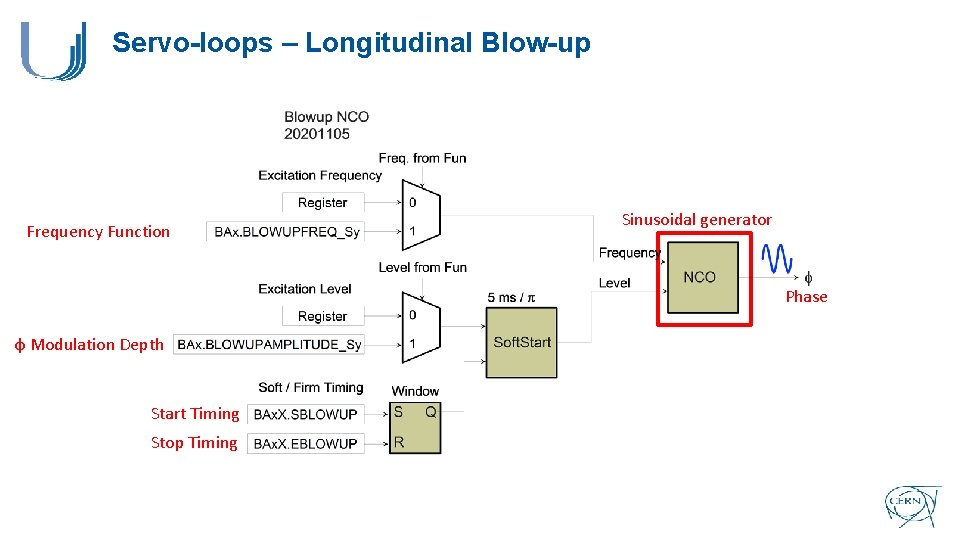 Servo-loops – Longitudinal Blow-up Frequency Function Sinusoidal generator Phase φ Modulation Depth Start Timing